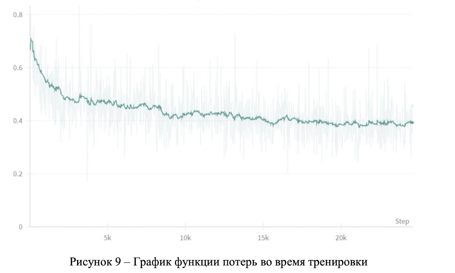 Функция потерь при полном обучении языковой модели
