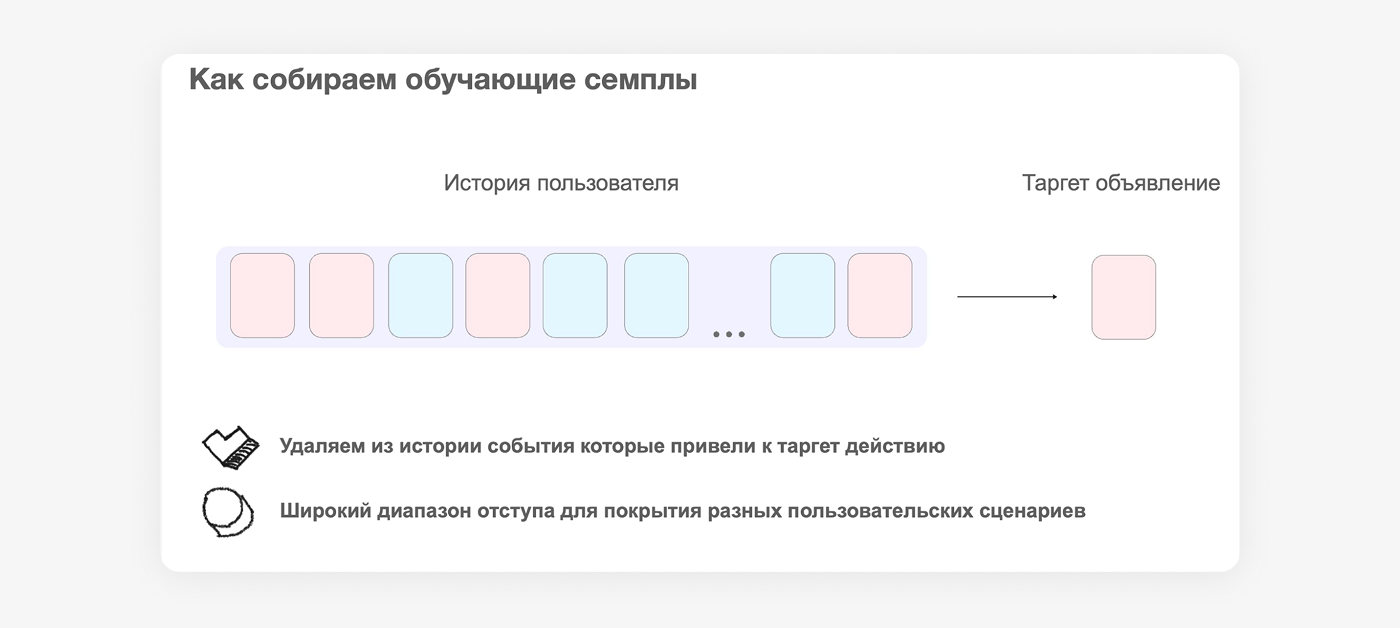 История пользователя отделена от целевого объявления; схема подчёркивает удаление событий, приведших к цели, и широкий временной отступ между историей и целевым действием.