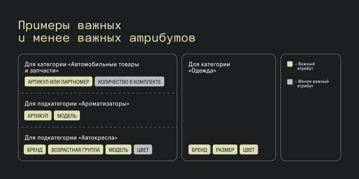 Важные и менее важные атрибуты для разных товарных категорий