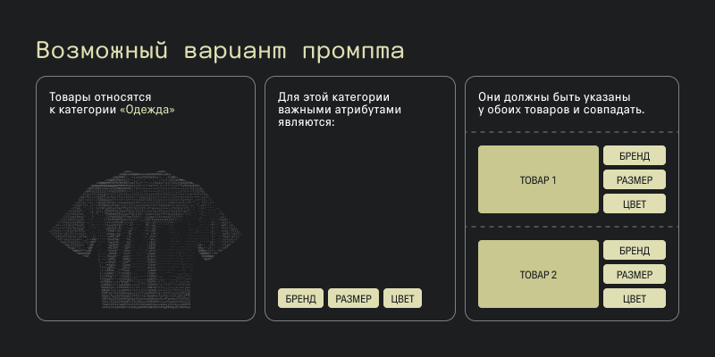 Промпт с категорией и важными атрибутами