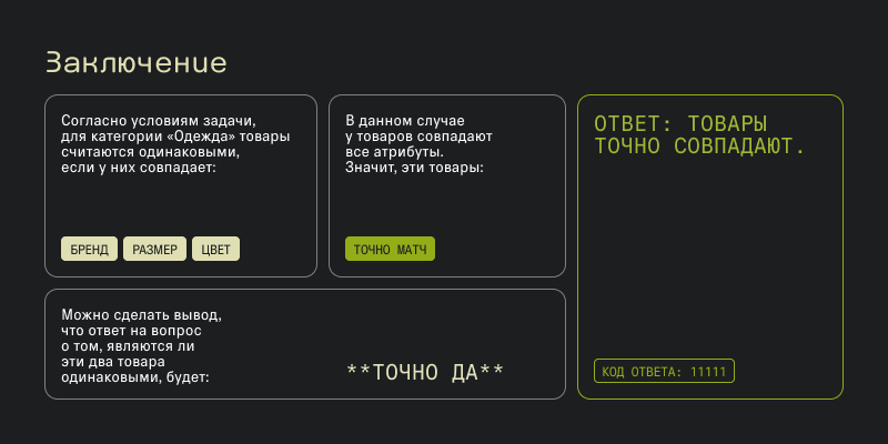 Пример решения о точном совпадении