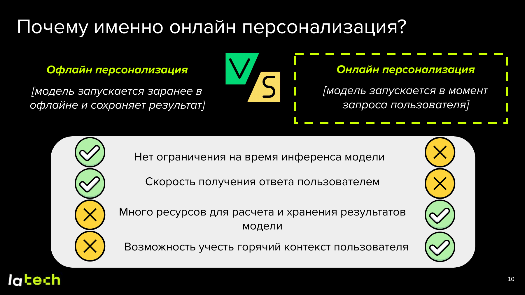 Офлайн и онлайн персонализация