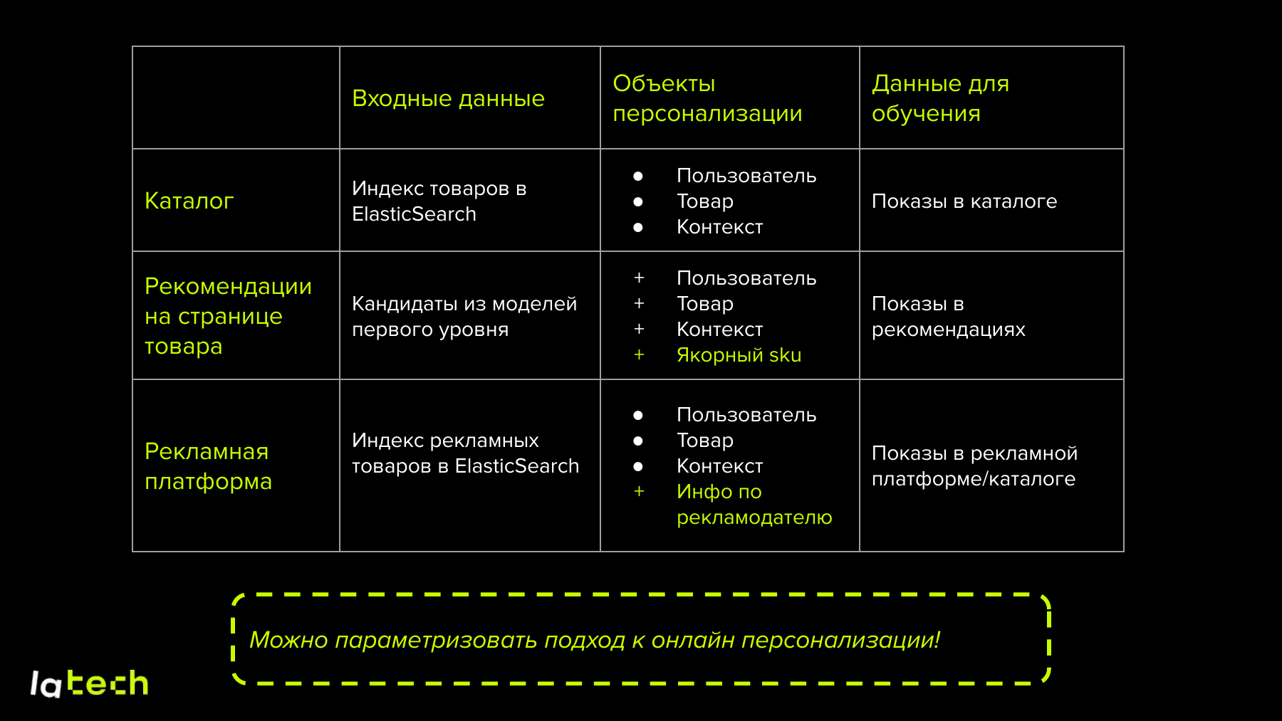 Различия продуктовых поверхностей