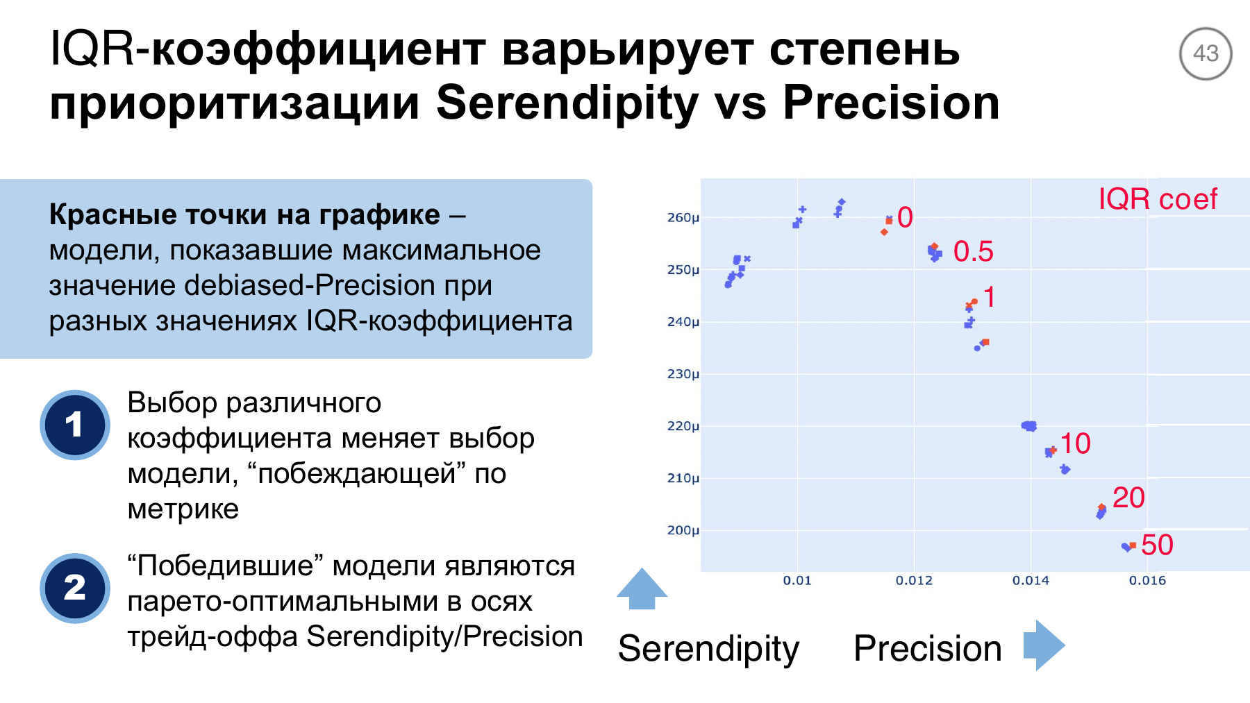 Компромисс Precision и Serendipity