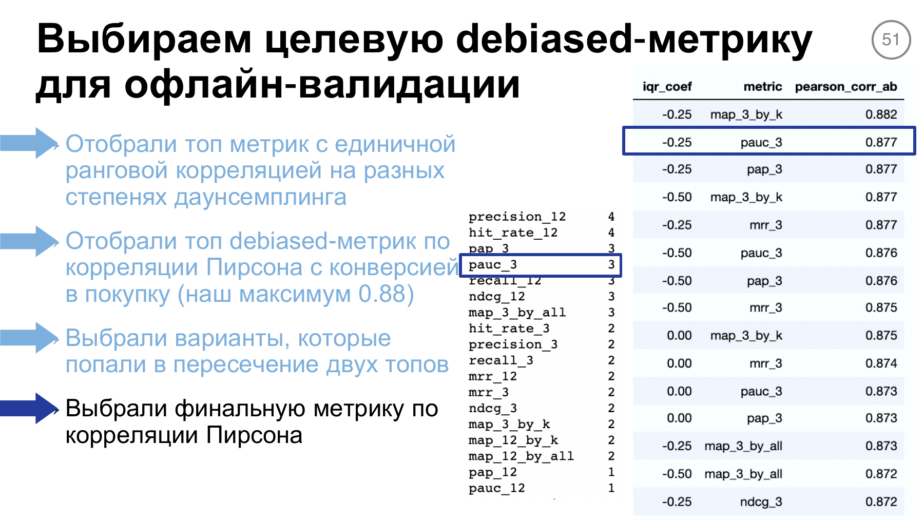 Выбор целевой метрики в Ticketland
