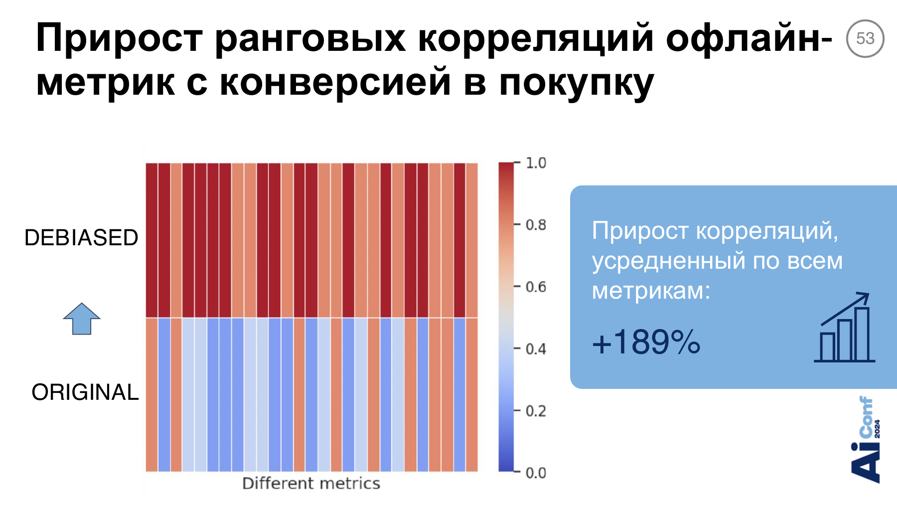 Средний прирост ранговых корреляций