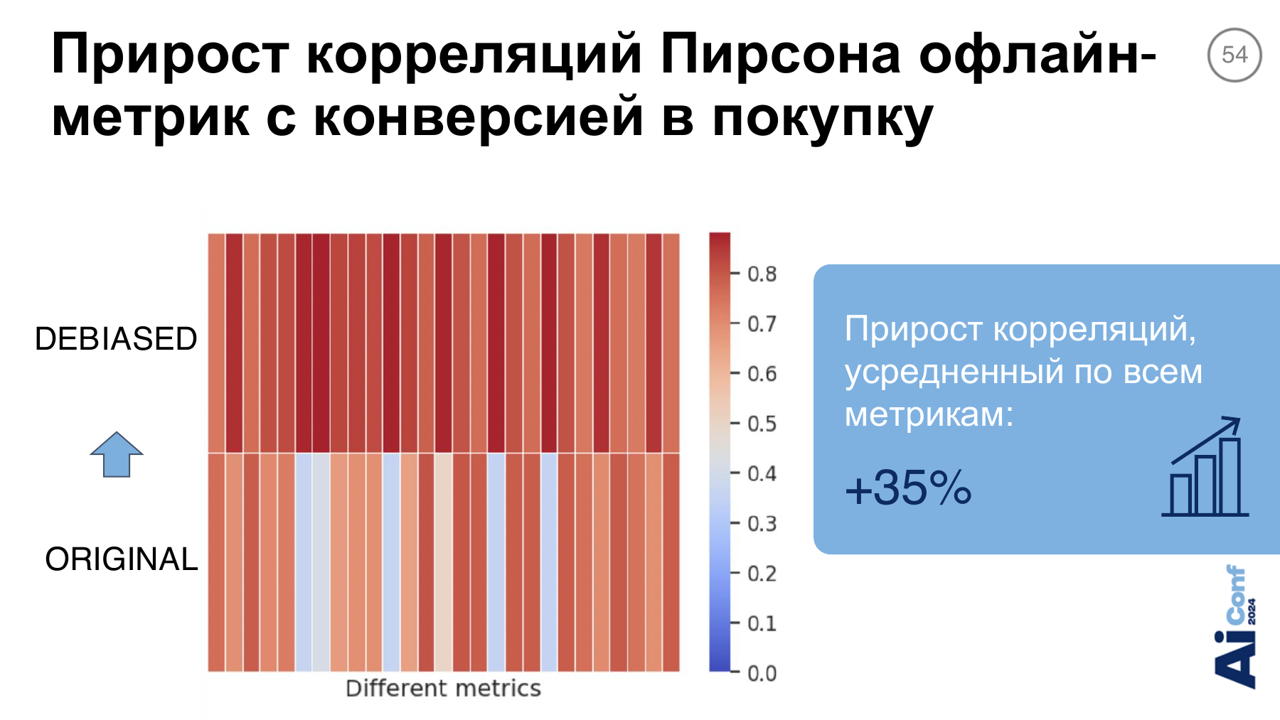 Средний прирост корреляций Пирсона