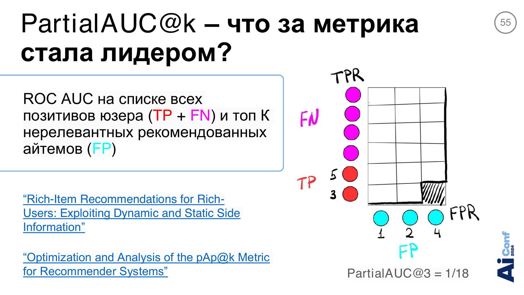 Что означает PartialAUC@k