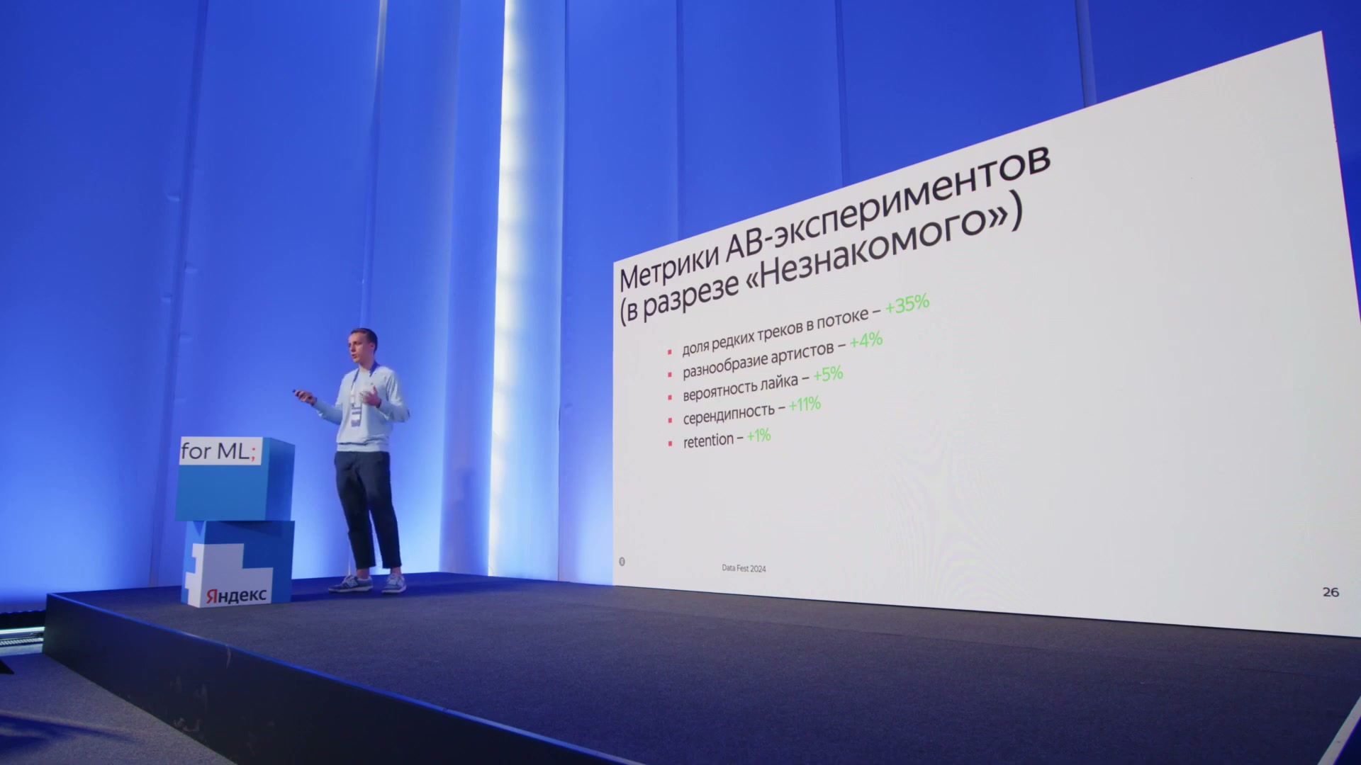 A/B в разрезе «Незнакомого»: доля редких треков +35%, разнообразие артистов +4%, вероятность лайка +5%, серендипность +11%, retention +1%. База, группы, длительность, доверительные интервалы и формулы не раскрыты; это не процентные пункты и не рост всего сервиса.