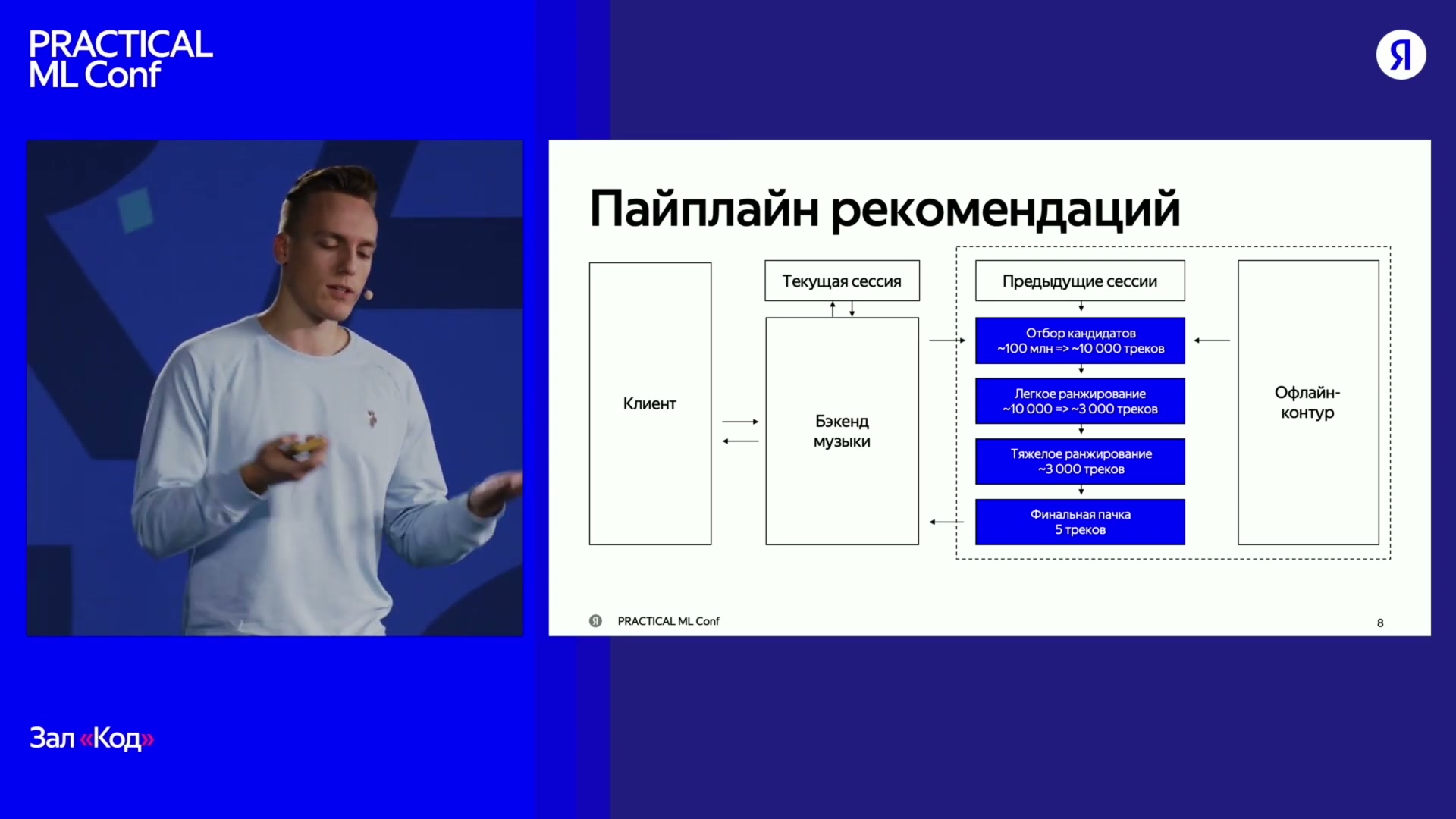 Исходный каскад: каталог около 100 млн треков → 10 тыс. кандидатов → 3 тыс. → 5 рекомендаций.