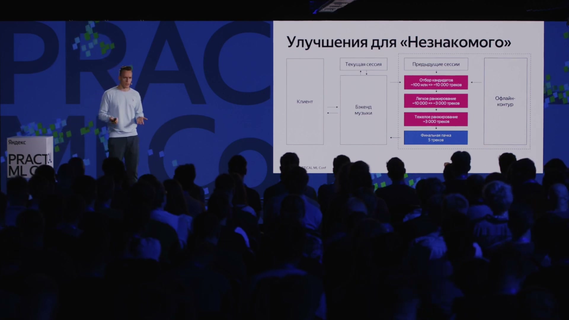 Изменённый отбор, лёгкая и тяжёлая модели; финальная стадия остаётся общей.