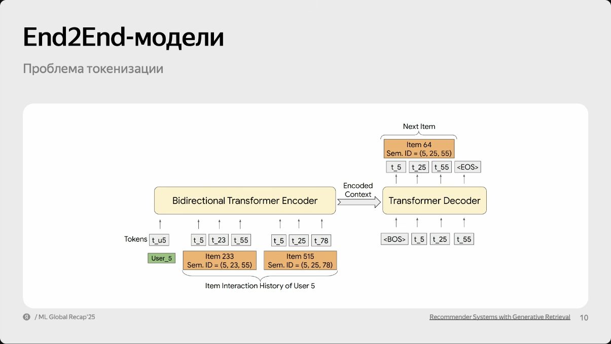 Генеративный поиск по семантическим идентификаторам