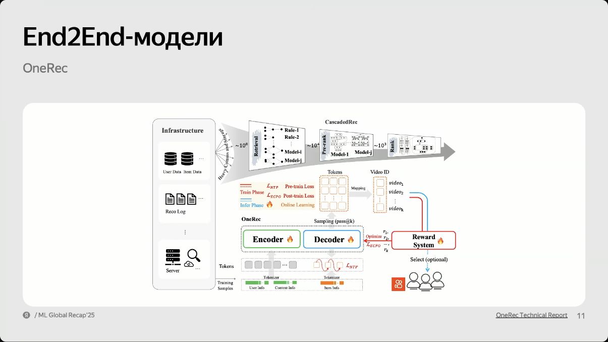 OneRec: общая генеративная система и контур награды