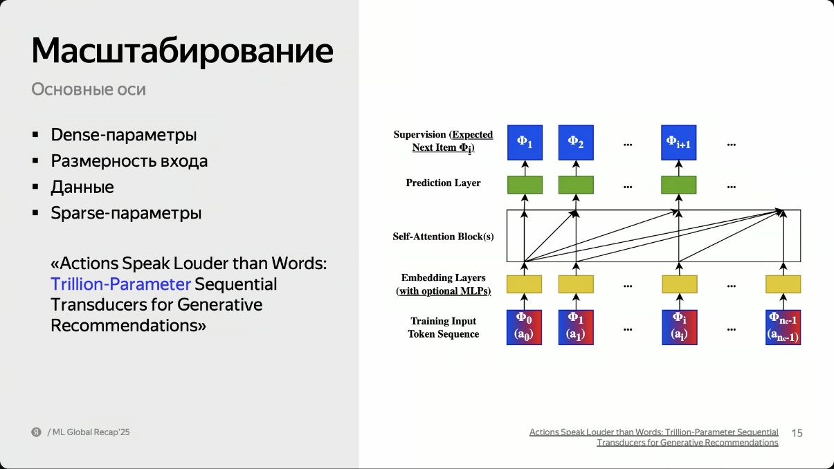 Четыре направления масштабирования