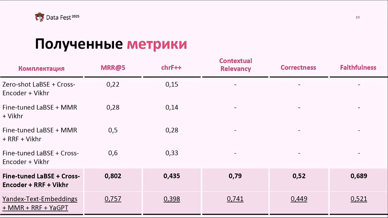 Сравнение конфигураций