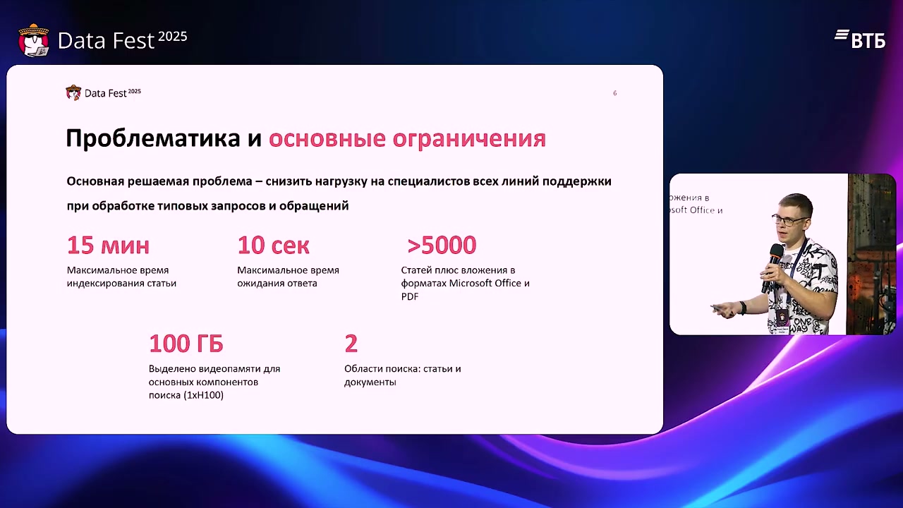 Ограничения проекта