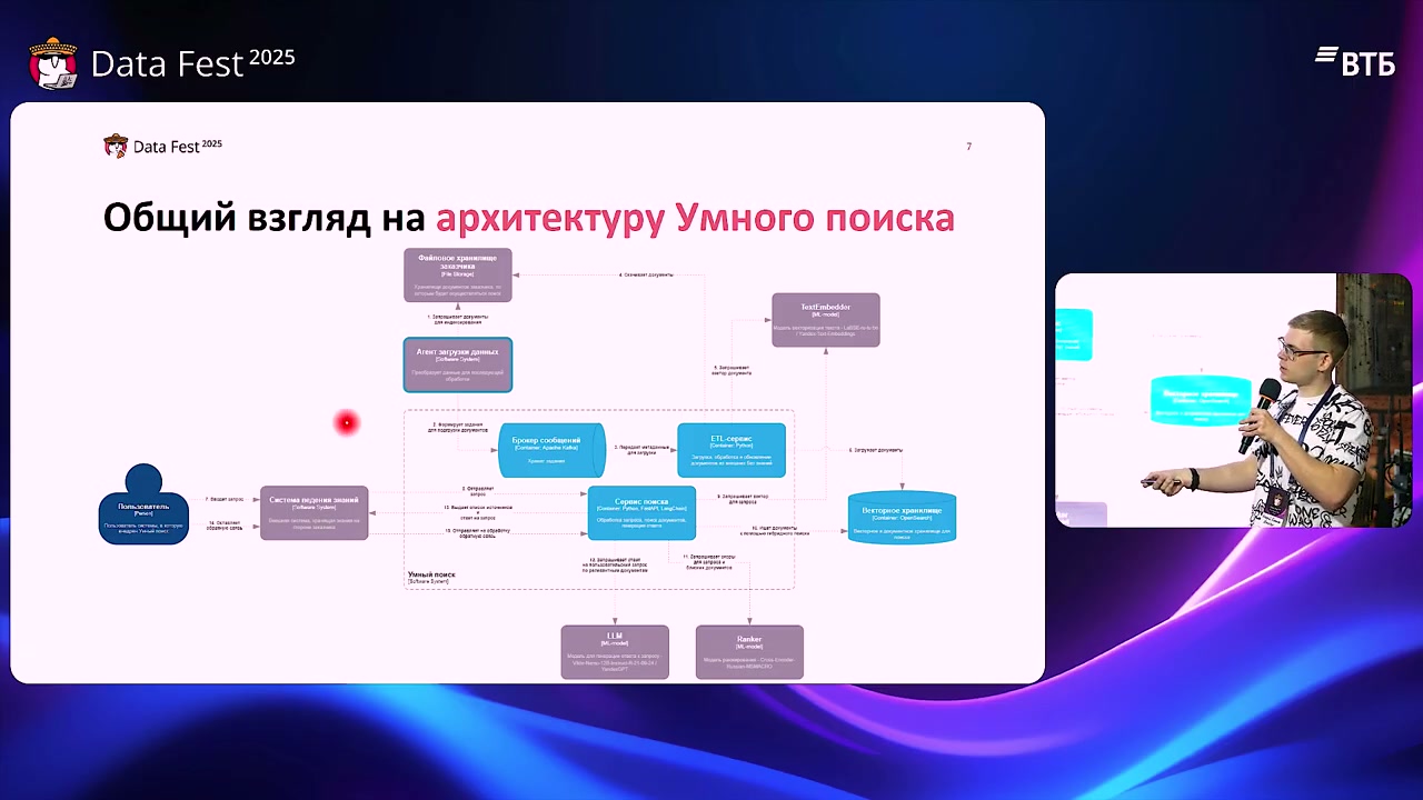 Общая архитектура поиска
