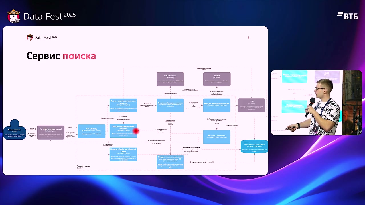 Обработка запроса пользователя