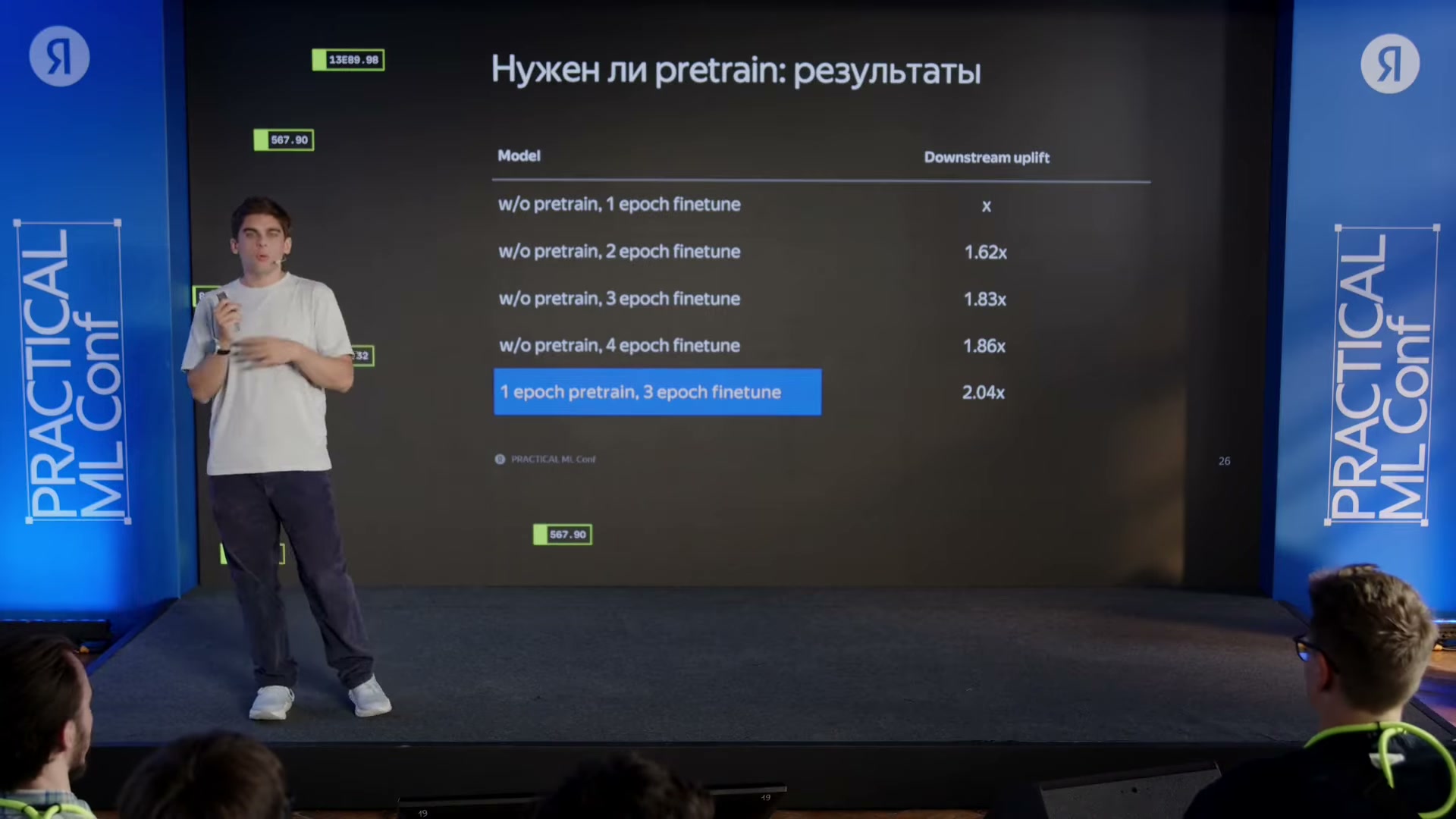 Предварительное обучение и дообучение