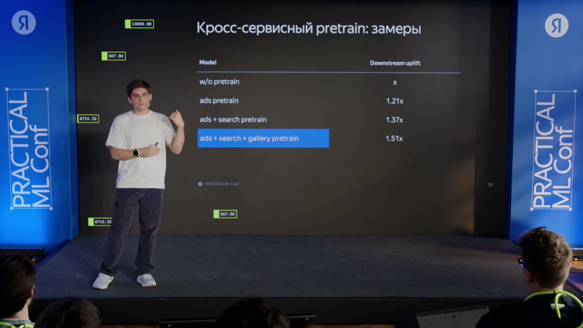 Предсказание событий других доменов