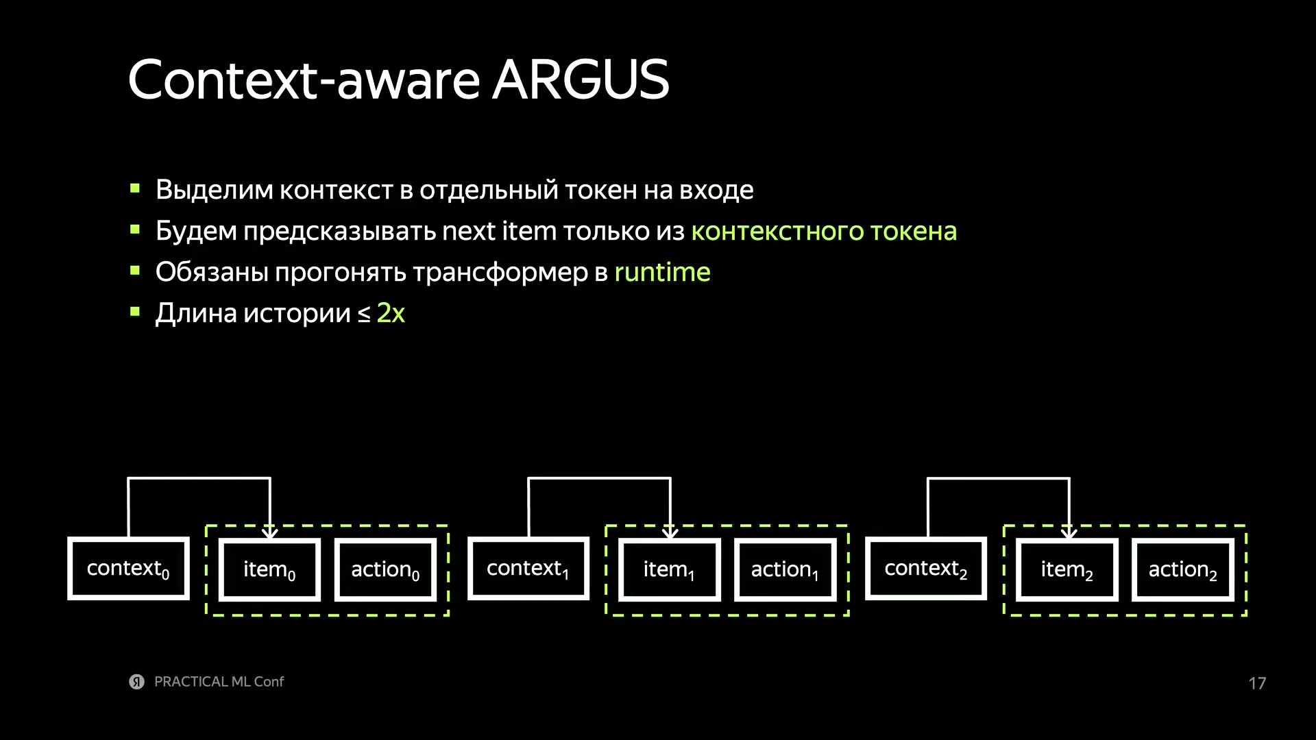 Контекст становится токеном истории