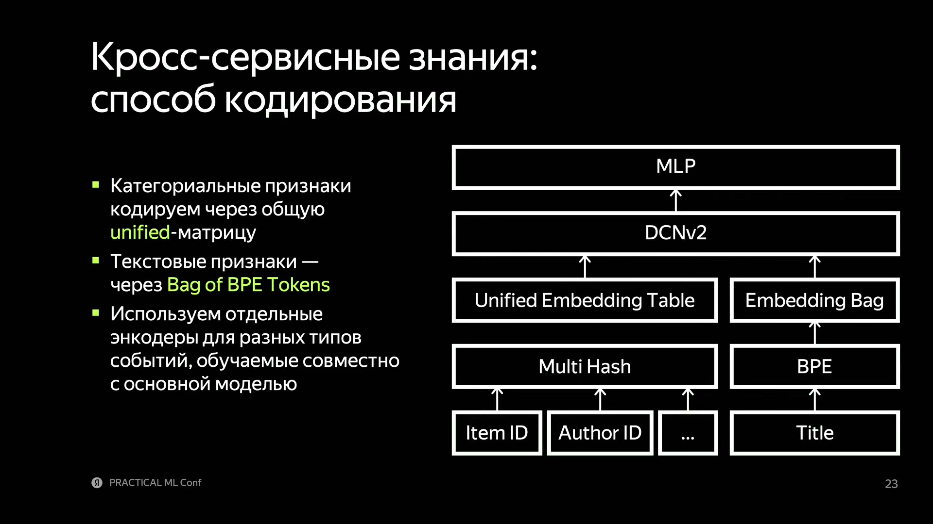 Кодирование разных сервисов