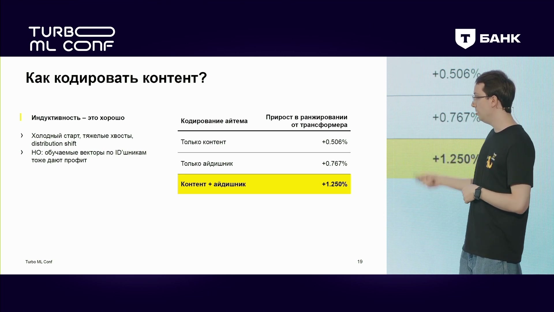 Ранжирование: контент +0,506%,ID +0,767%,совместно+1,250%; не метрики выручки.