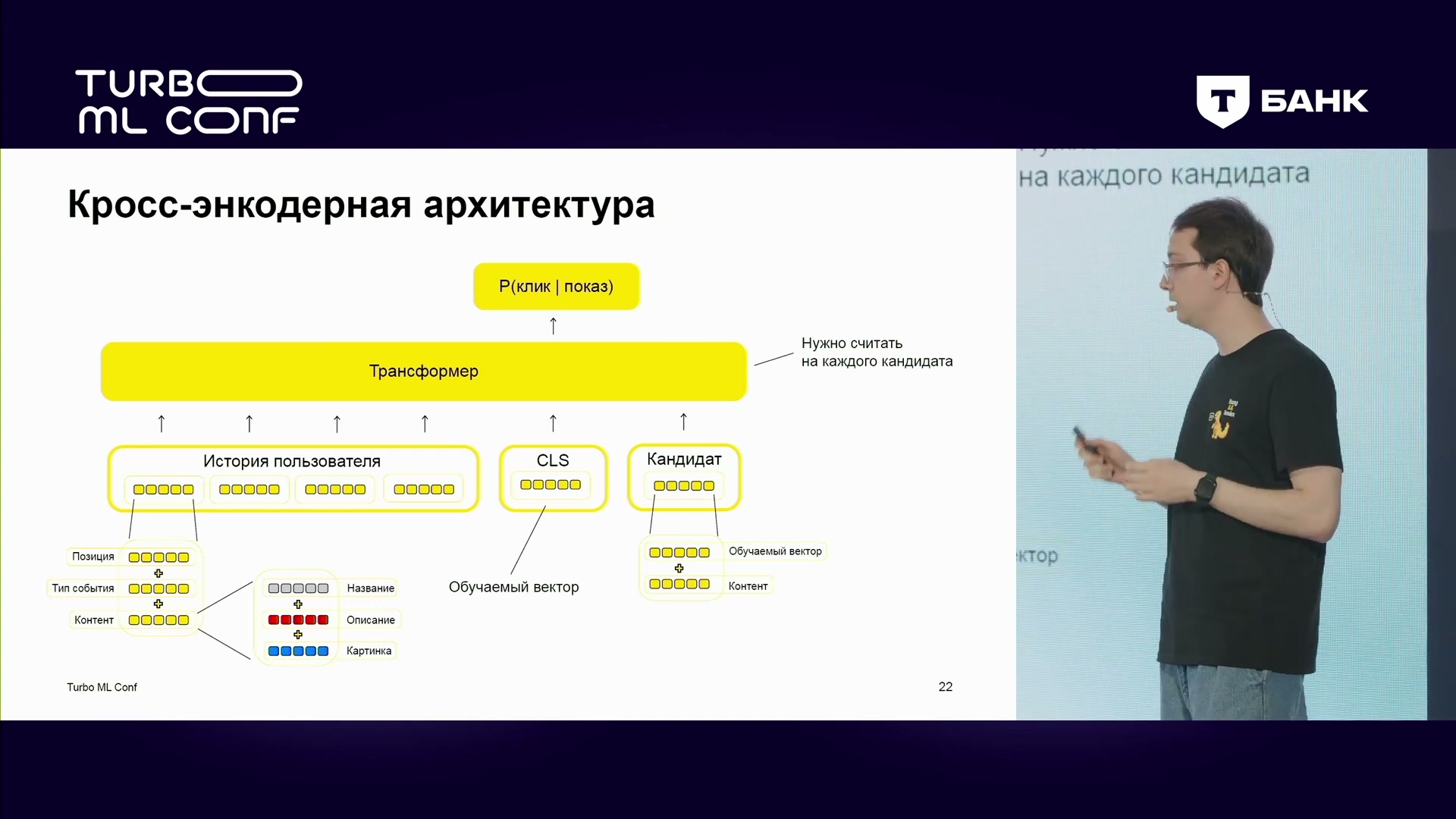Кросс-энкодер совместно обрабатывает историю и конкретного кандидата, требуя вычислений на каждого кандидата.